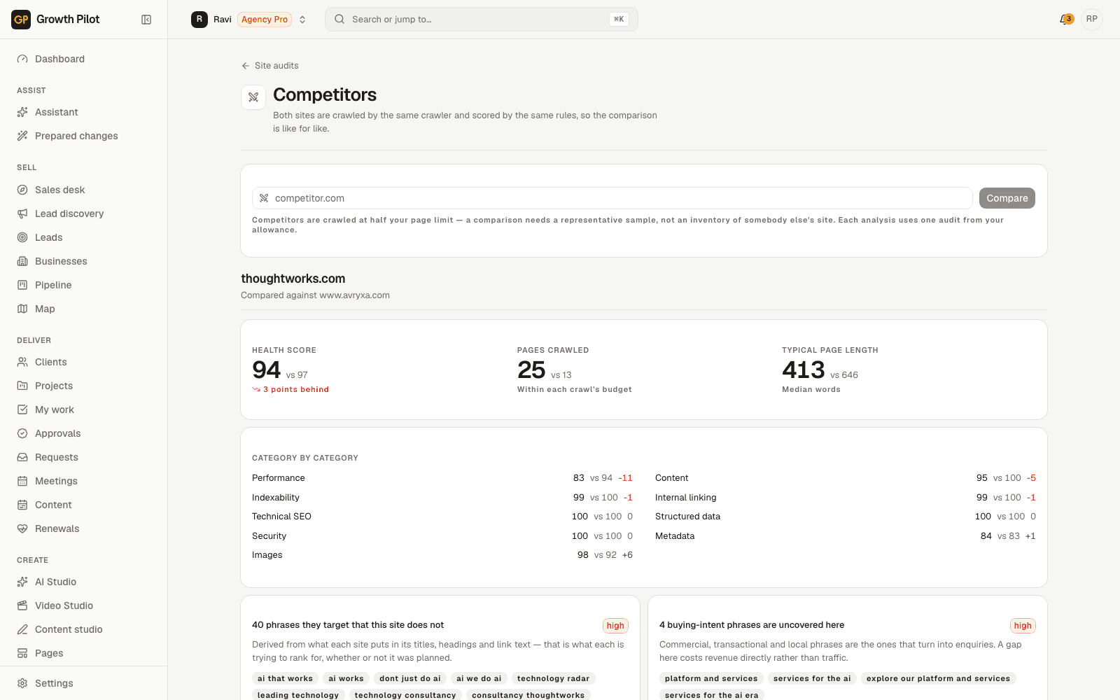 Side-by-side website comparison showing health scores, pages crawled and category-by-category SEO deltas against a competitor